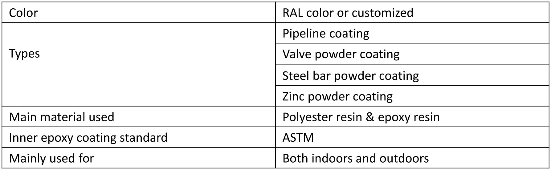 valve powder coating