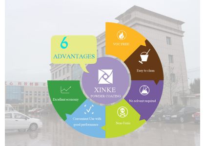 What are the advantages of powder coatings? 